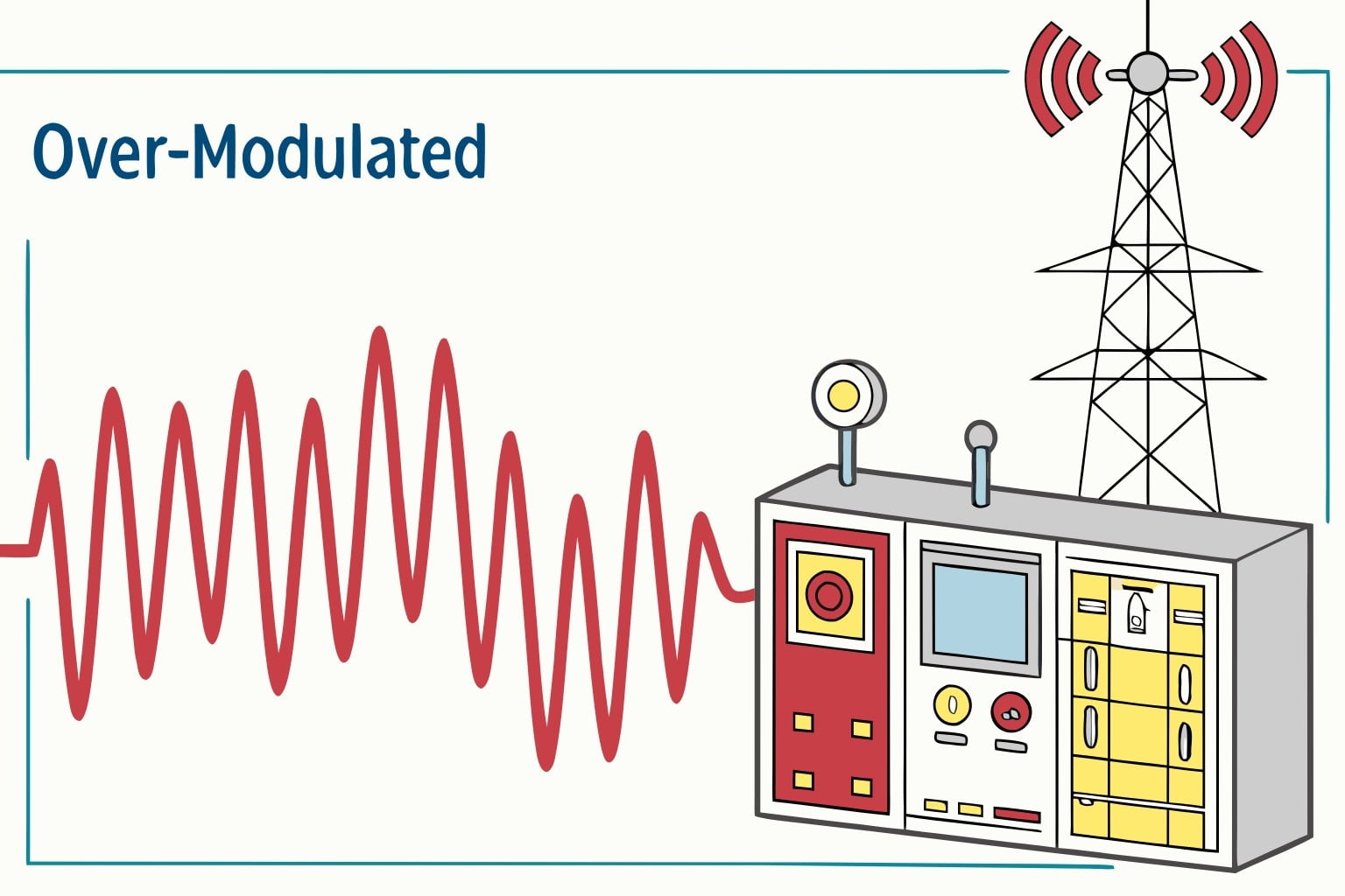 FM transmitter intermodulation spurious emissions interference