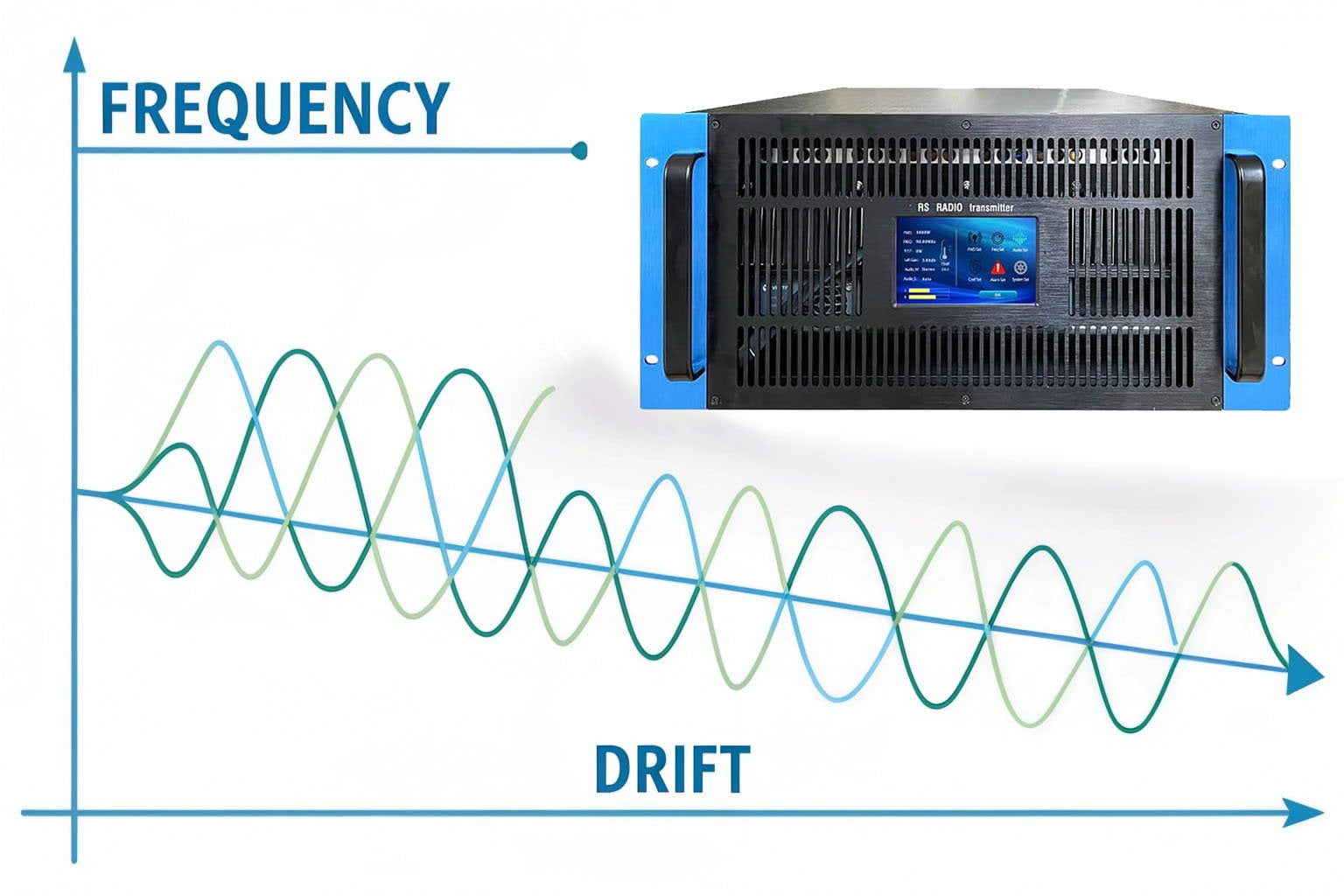 FM transmitter frequency drift stability problem