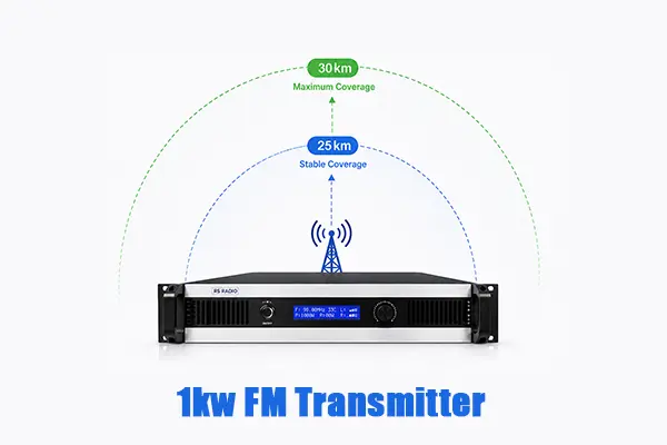 1000W FM transmitter coverage range