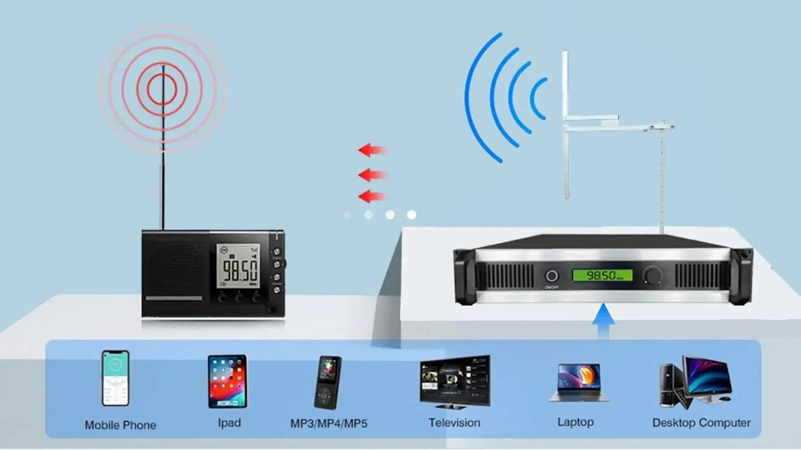 Customer radio station built with Risheng equipment - click to play video