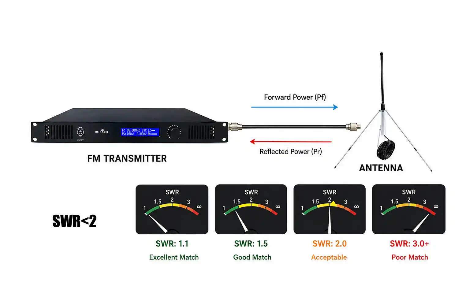 VSWR Protection System feature