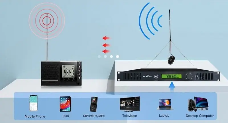 Customer radio station built with Risheng equipment - click to play video
