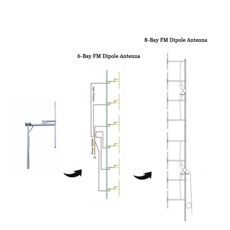 Custom engineered FM broadcast antenna system