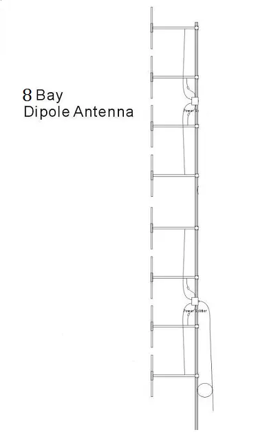 RS Radio 6-bay circularly polarized FM broadcast antenna